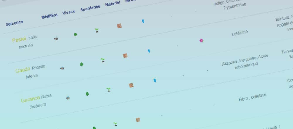 Tableau comparatif semences utile